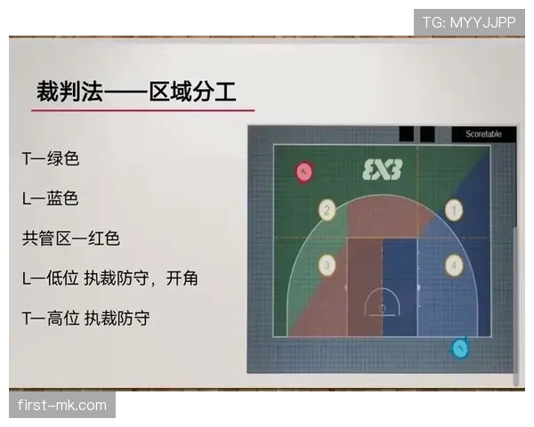 篮球卡位犯规规则的构成要素与判定依据