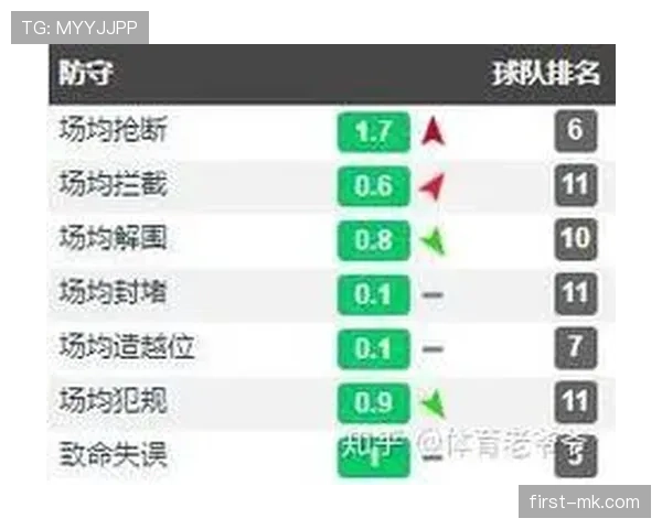 阿森纳引援策略：补强需求与风险投资之间的平衡考量